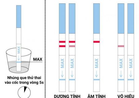 Sử dụng que thử thai hiệu quả