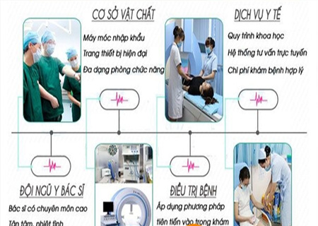 Phòng khám Kinh Đô hỗ trợ điều trị lở loét vùng kín hiệu quả